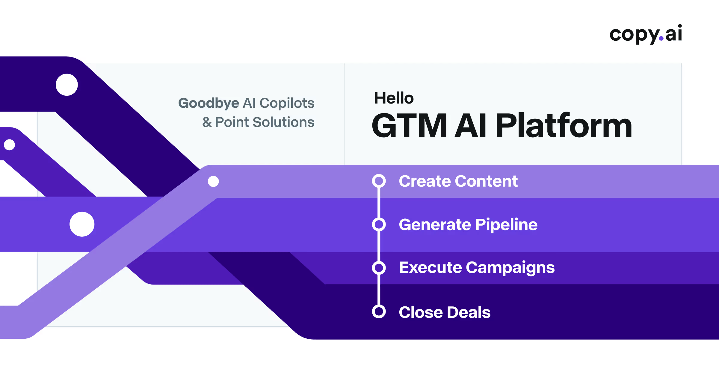 Copy.ai product screenshot
